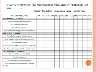 Forms and formats for preparation for ISO | PPTX