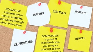 SIBLINGS
PARENTS
NORMATIVE
- influences your
norms, attitudes,
and values through
direct interaction
TEACHER
CELEBRITIES
COMPARATIVE
- a group of
individuals who
you compare
yourself against
HEROES
 
