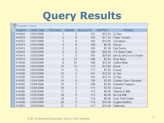 Query Results 5.02 Understand queries, forms, and reports. 