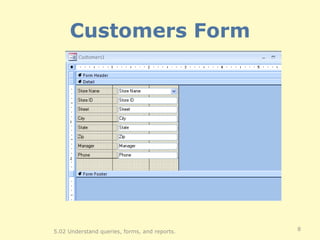 Customers Form 5.02 Understand queries, forms, and reports. 