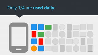 Only 1/4 are used daily:
 