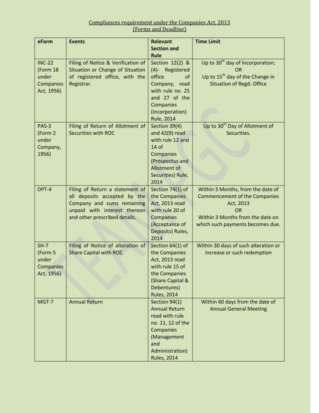 Forms & deadline under companies act, 2013 PDF