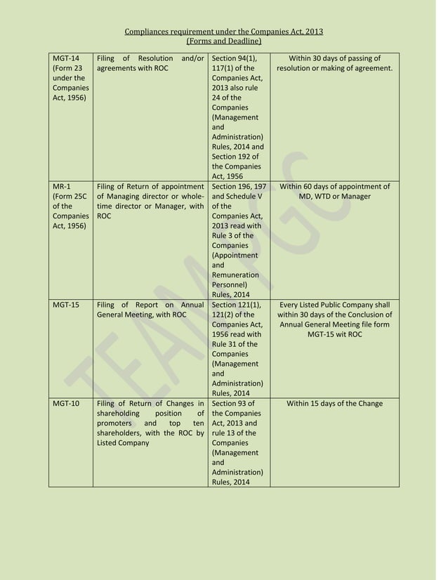 Forms & deadline under companies act, 2013 PDF