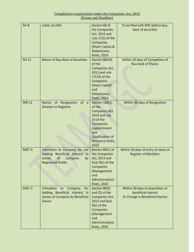 Forms & deadline under companies act, 2013 PDF