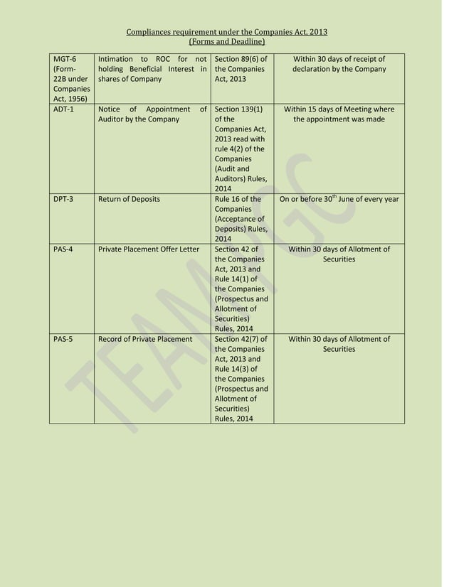 Forms & deadline under companies act, 2013 PDF
