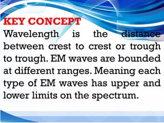 KEY CONCEPT
Wavelength is the distance
between crest to crest or trough
to trough. EM waves are bounded
at different ranges. Meaning each
type of EM waves has upper and
lower limits on the spectrum.
 