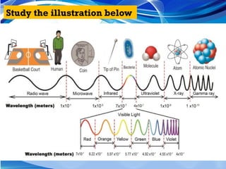 Study the illustration below
 