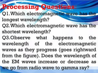 Processing Questions:
Q1.Which electromagnetic wave has the
longest wavelength?
Q2.Which electromagnetic wave has the
shortest wavelength?
Q3.Observe what happens to the
wavelength of the electromagnetic
waves as they progress (goes rightward
from the figure). Does the wavelength of
the EM waves increase or decrease as
we go from radio wave to gamma ray?
 