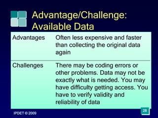 IPDET © 2009
28
Advantage/Challenge:
Available Data
Advantages Often less expensive and faster
than collecting the original data
again
Challenges There may be coding errors or
other problems. Data may not be
exactly what is needed. You may
have difficulty getting access. You
have to verify validity and
reliability of data
 