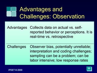IPDET © 2009
35
Advantages and
Challenges: Observation
Advantages Collects data on actual vs. self-
reported behavior or perceptions. It is
real-time vs. retrospective
Challenges Observer bias, potentially unreliable;
interpretation and coding challenges;
sampling can be a problem; can be
labor intensive; low response rates
 
