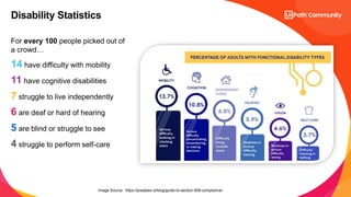 10
For every 100 people picked out of
a crowd…
14 have difficulty with mobility
11 have cognitive disabilities
7 struggle to live independently
6 are deaf or hard of hearing
5 are blind or struggle to see
4 struggle to perform self-care
Disability Statistics
Image Source: https://pixelplex.io/blog/guide-to-section-508-compliance/
 