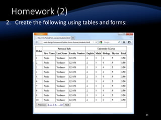 Homework (2)
2. Create the following using tables and forms:
31
 