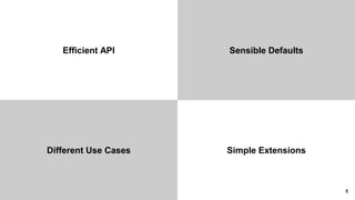 Efficient API
Different Use Cases Simple Extensions
Sensible Defaults
5
 