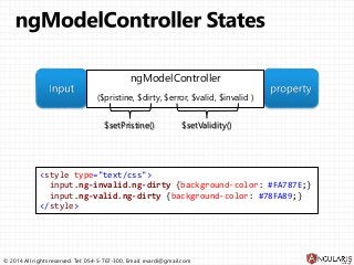 © 2014 All rights reserved. Tel: 054-5-767-300, Email: evardi@gmail.com
ngModelController
($pristine, $dirty, $error, $valid, $invalid )
$setValidity()$setPristine()
<style type="text/css">
input.ng-invalid.ng-dirty {background-color: #FA787E;}
input.ng-valid.ng-dirty {background-color: #78FA89;}
</style>
 