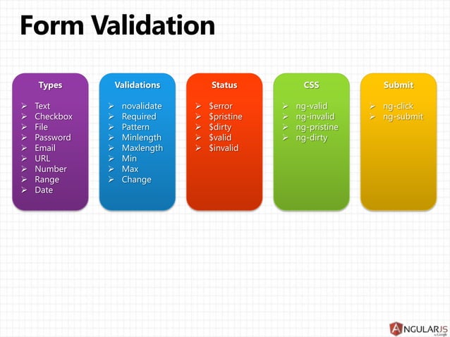 Forms in AngularJS | PPTX
