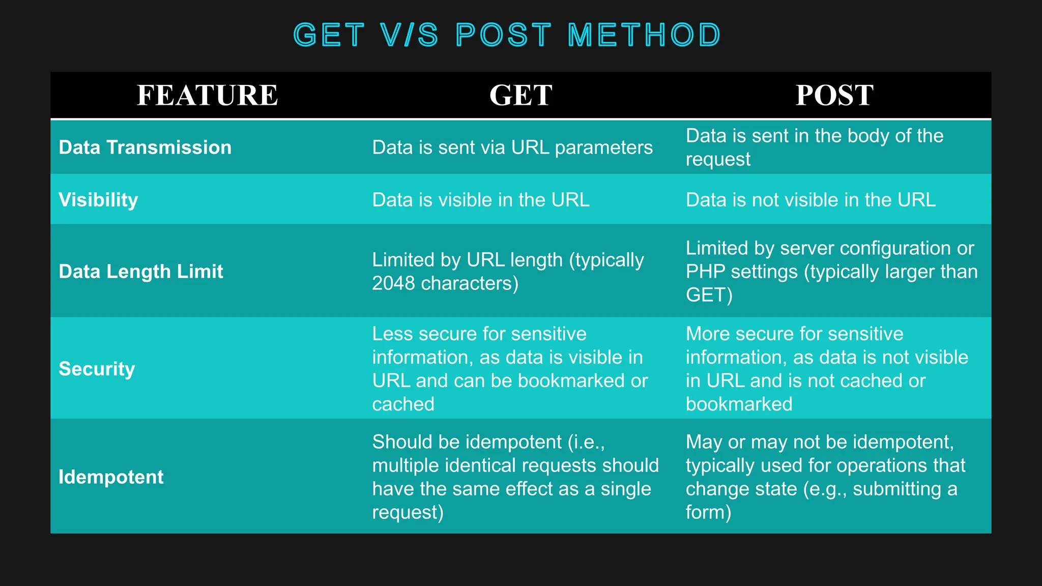 FORMS IN PHP contains various tags and code | PPT