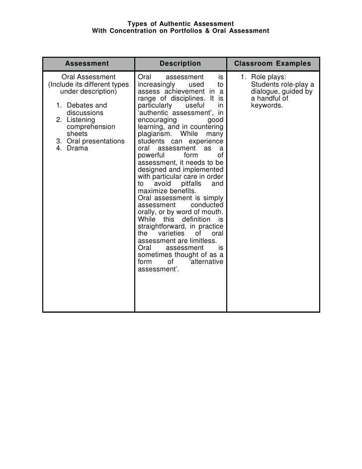 Forms Of Authentic Asse hmwk
