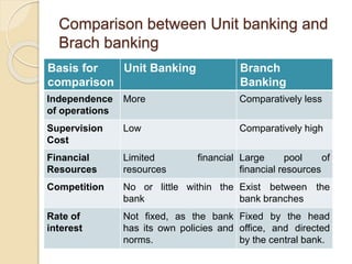 Bank Name Vs Bank Branch – C’Est Quoi Le Branch Code – DDHAT