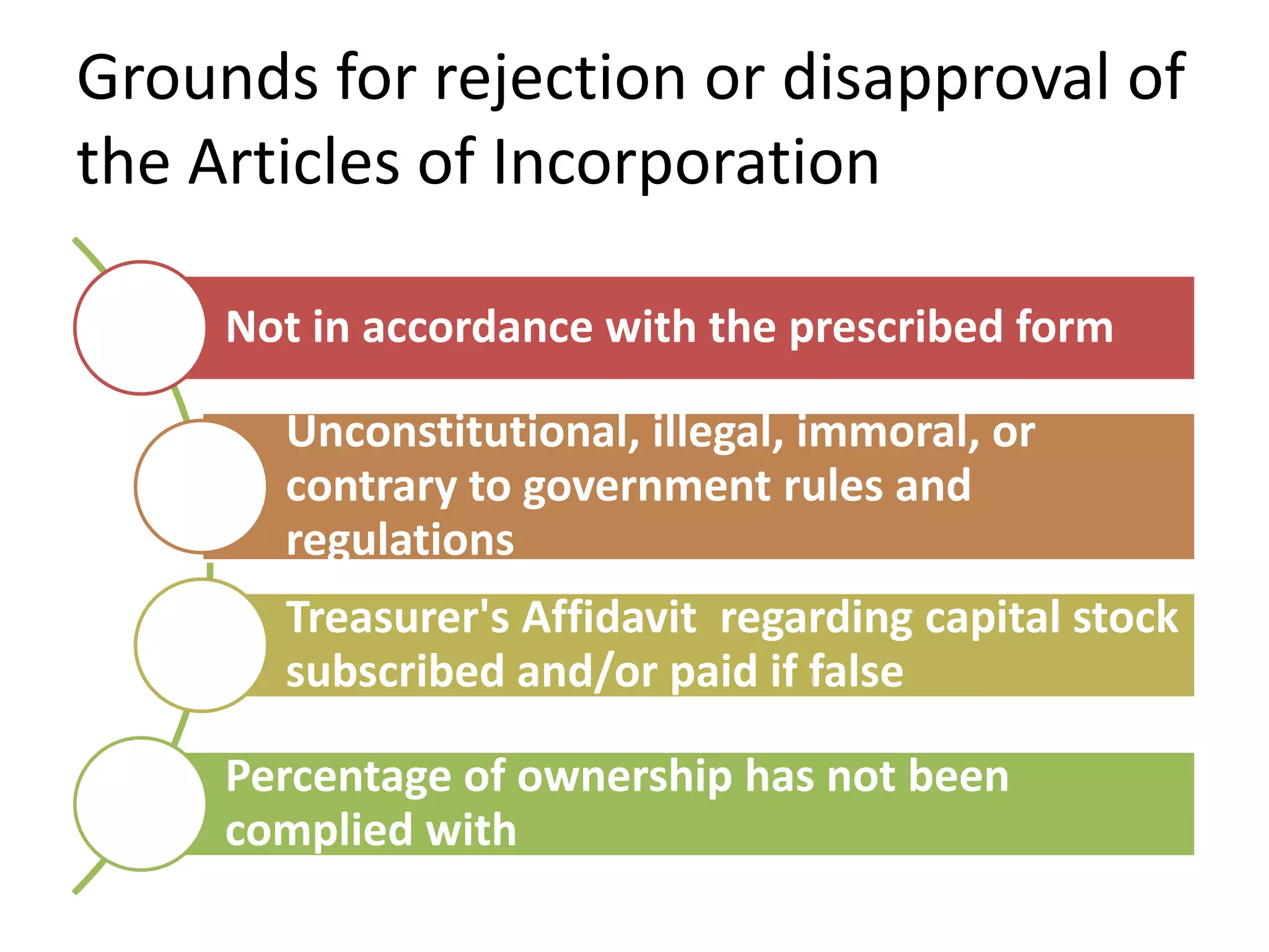 Grounds for rejection or disapproval of
the Articles of Incorporation
Not in accordance with the prescribed form
Unconstitutional, illegal, immoral, or
contrary to government rules and
regulations
Treasurer's Affidavit regarding capital stock
subscribed and/or paid if false
Percentage of ownership has not been
complied with
 