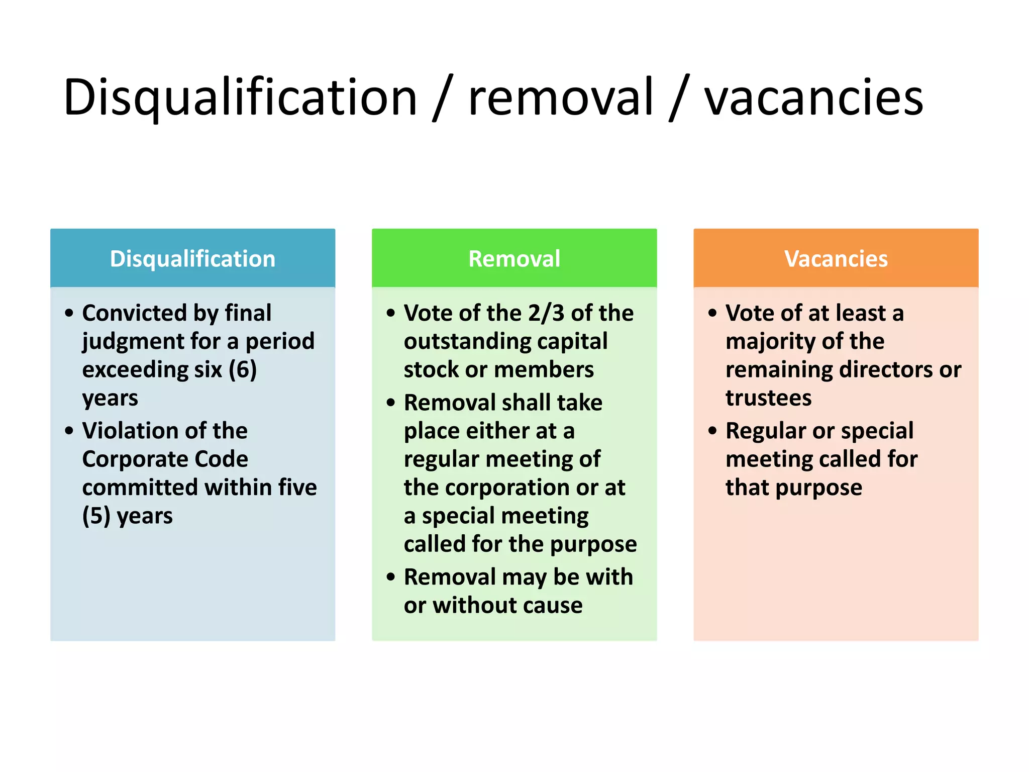 Disqualification / removal / vacancies
Disqualification
• Convicted by final
judgment for a period
exceeding six (6)
years
• Violation of the
Corporate Code
committed within five
(5) years
Removal
• Vote of the 2/3 of the
outstanding capital
stock or members
• Removal shall take
place either at a
regular meeting of
the corporation or at
a special meeting
called for the purpose
• Removal may be with
or without cause
Vacancies
• Vote of at least a
majority of the
remaining directors or
trustees
• Regular or special
meeting called for
that purpose
 