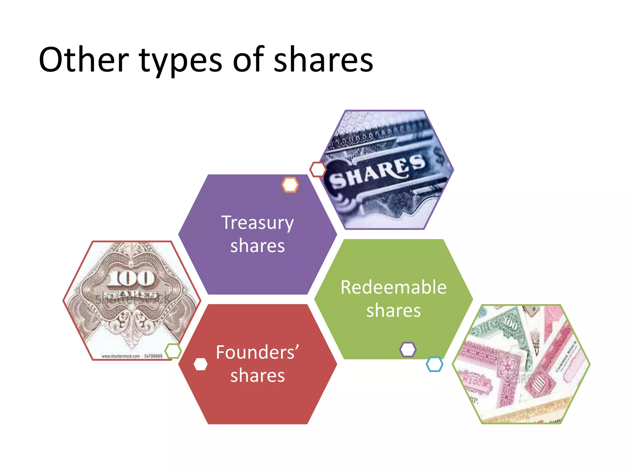 Other types of shares
Founders’
shares
Redeemable
shares
Treasury
shares
 