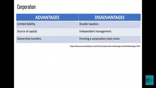 FORMS OF BUSINESS ORGANIZATION POWERPOINT | PPT