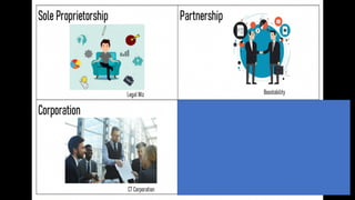 FORMS OF BUSINESS ORGANIZATION POWERPOINT | PPT