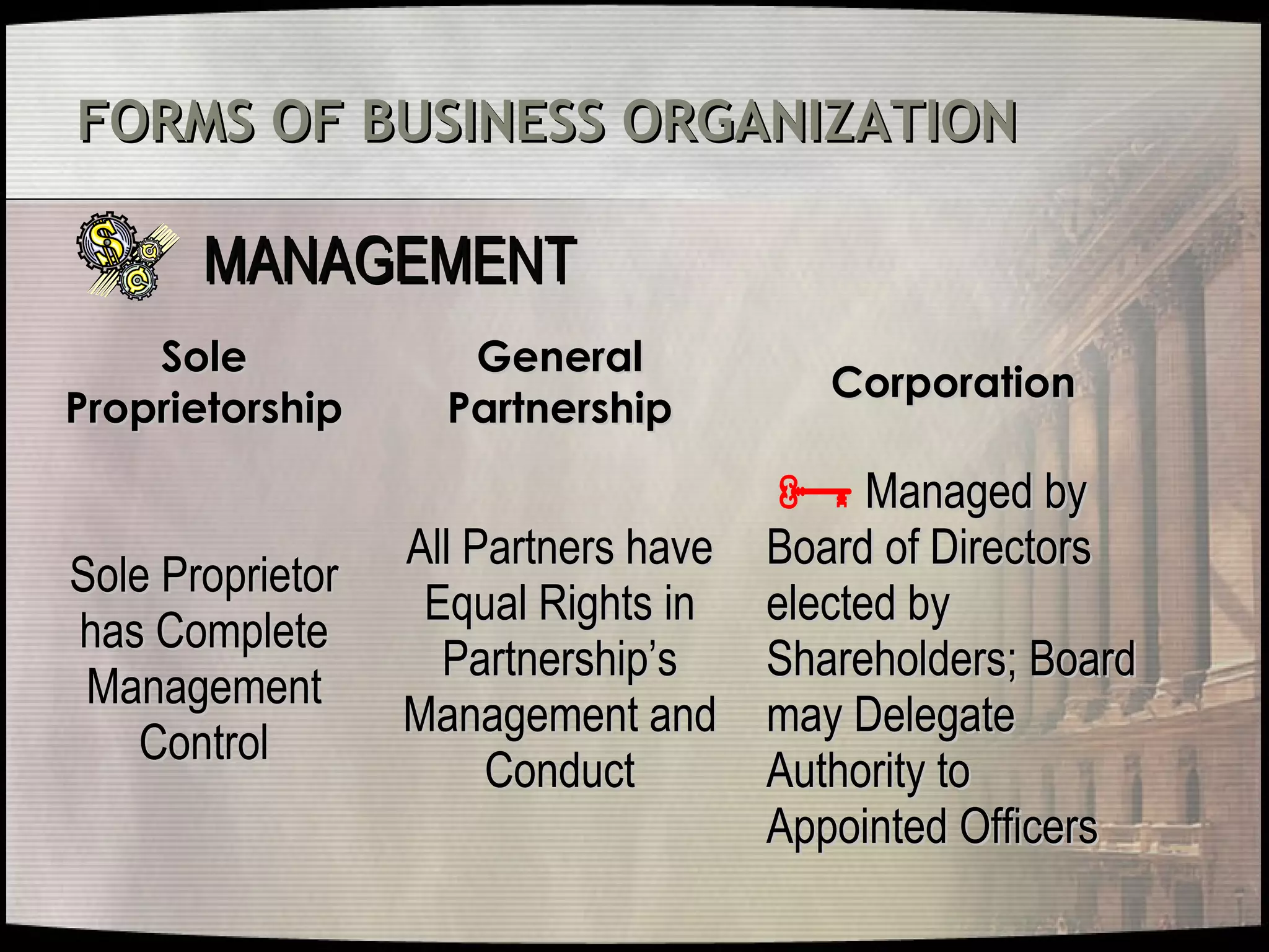 Forms of business organizations | PPT