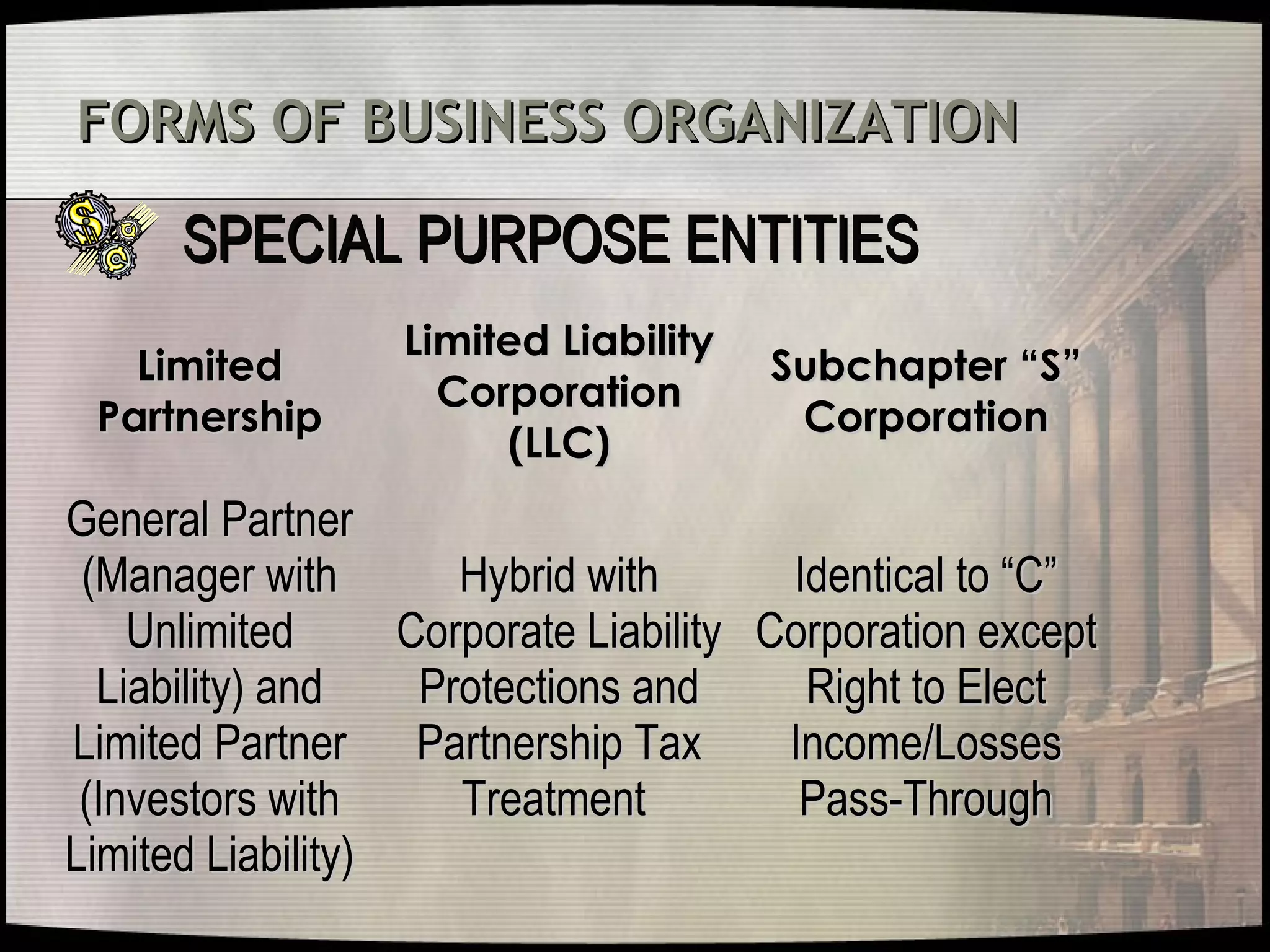 Forms of business organizations | PPT