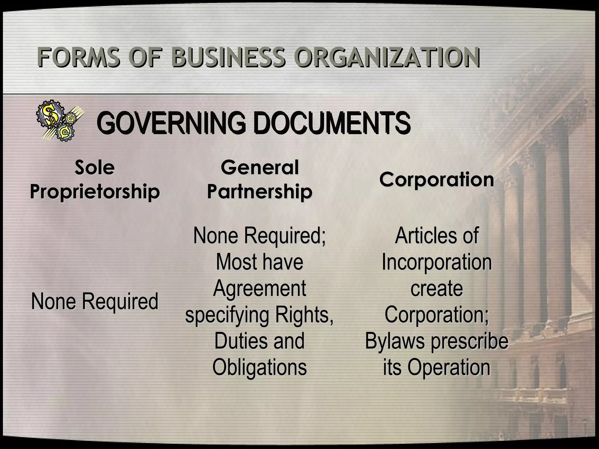 Forms of business organizations | PPT