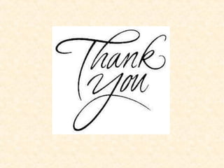 Forms of communication