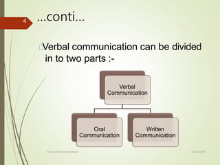 …conti…
10/27/2014
Forms Of Communication
4
Verbal communication can be divided
in to two parts :-
Verbal
Communication
Oral
Communication
Written
Communication
 