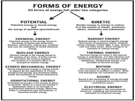 Image result for forms of energy