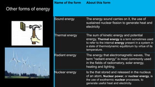 Forms of energy | PPT