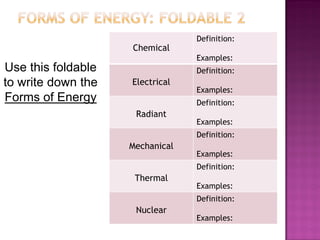 Chemical
Definition:
Examples:
Electrical
Definition:
Examples:
Radiant
Definition:
Examples:
Mechanical
Definition:
Examples:
Thermal
Definition:
Examples:
Nuclear
Definition:
Examples:
Use this foldable
to write down the
Forms of Energy
 