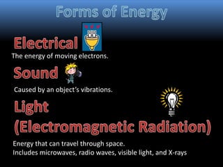 The energy of moving electrons.
Caused by an object’s vibrations.
Energy that can travel through space.
Includes microwaves, radio waves, visible light, and X-rays