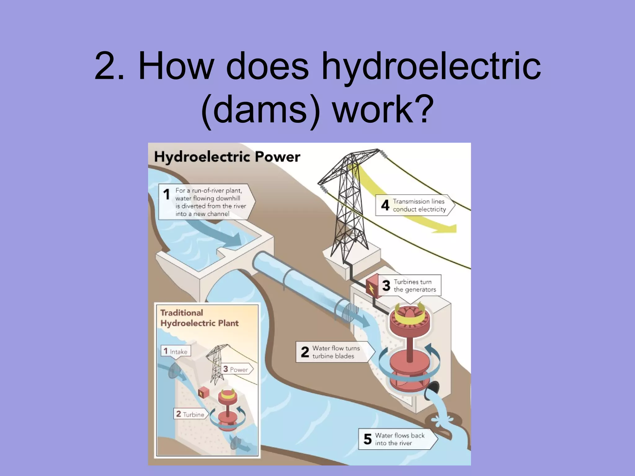 2. How does hydroelectric (dams) work? 