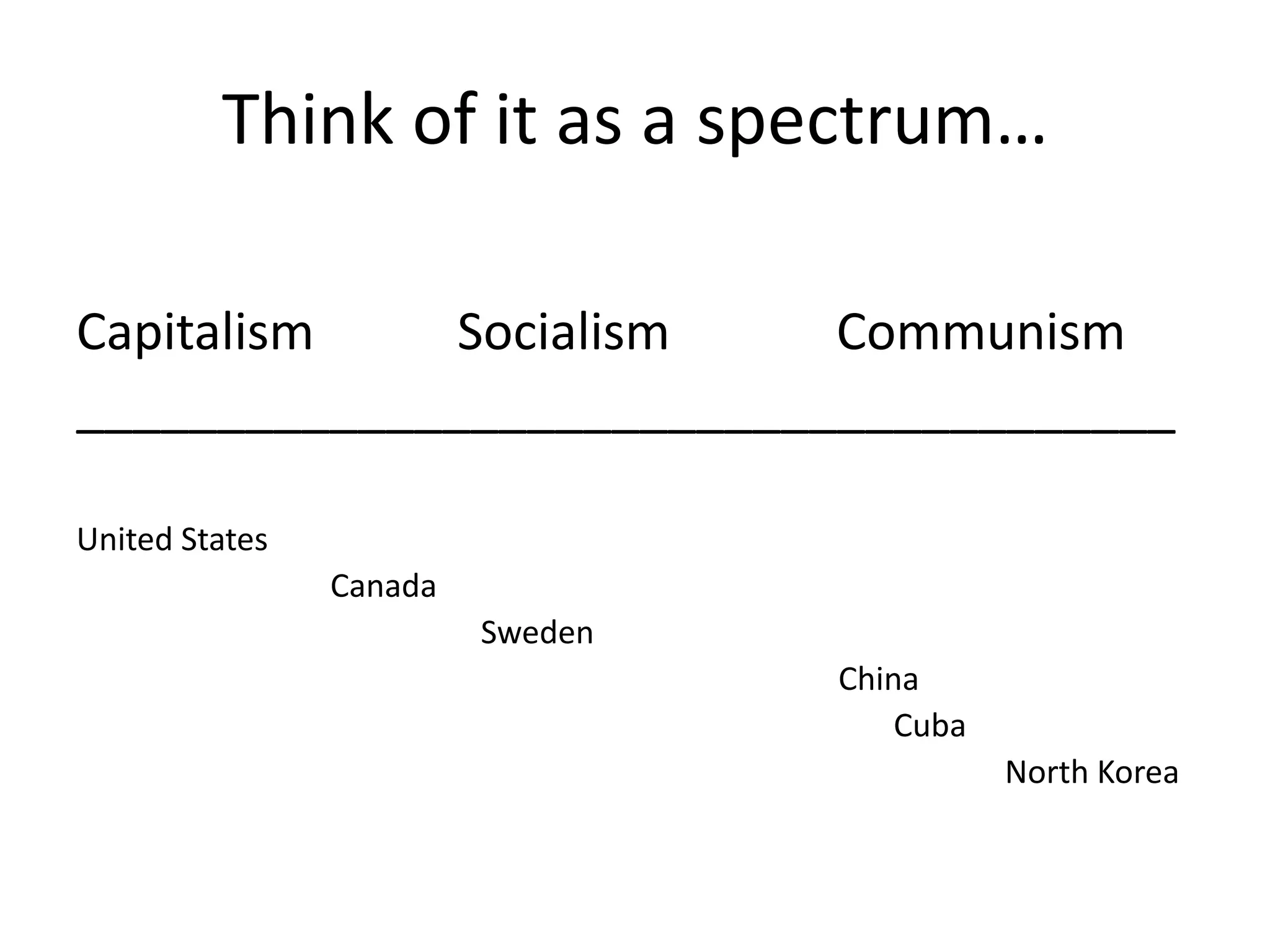 Think of it as a spectrum…Capitalism		Socialism             Communism_______________________________________United States			Canada				   Sweden							 	China							       Cuba								     North Korea