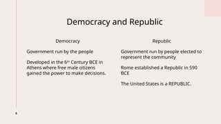 What are the different forms of government in the world | PPTX