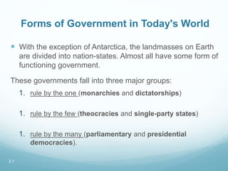 Forms of Government | PPTX