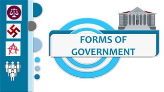 FORMS OF
GOVERNMENT
 