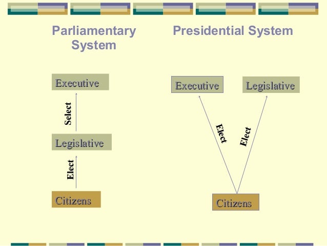 forms of governments parliamentary form of government