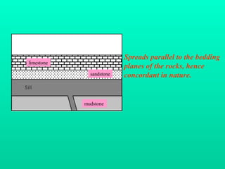 Forms of igneous rocks | PPT