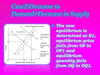 ppt - market equilibrium and market demand: perfect... Forms of market and price determination under perfect competition with ...