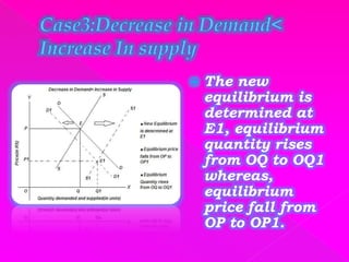 ppt - market equilibrium and market demand: perfect... Forms of market and price determination under perfect competition with ...