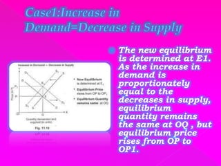 ppt - market equilibrium and market demand: perfect... Forms of market and price determination under perfect competition with ...
