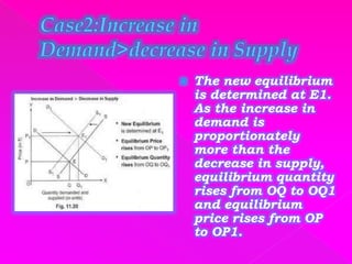 ppt - market equilibrium and market demand: perfect... Forms of market and price determination under perfect competition with ...