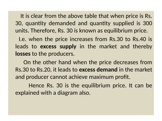 price determination and simple applications | pptx... FORMS OF MARKET with Simple Applications of Demand and supply PPT | PPTX