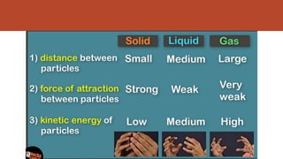 FORMS OF MATTER.pptx