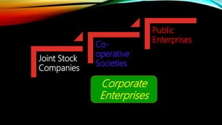 Corporate
Enterprises
Joint Stock
Companies
Co-
operative
Societies
Public
Enterprises
 